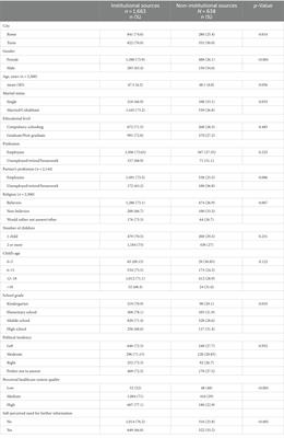 Who chooses alternative sources of information about childhood vaccinations? A cross-sectional study